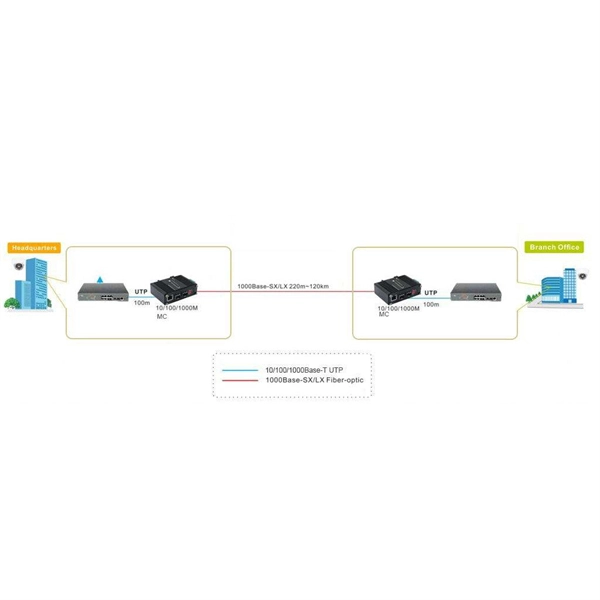 Fiber optic cable stripping sample