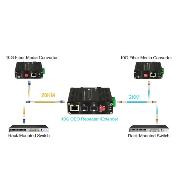 Fiji Network Cabinet Processing Factory