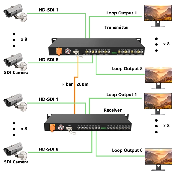 Fiber Optic Coupler Slot