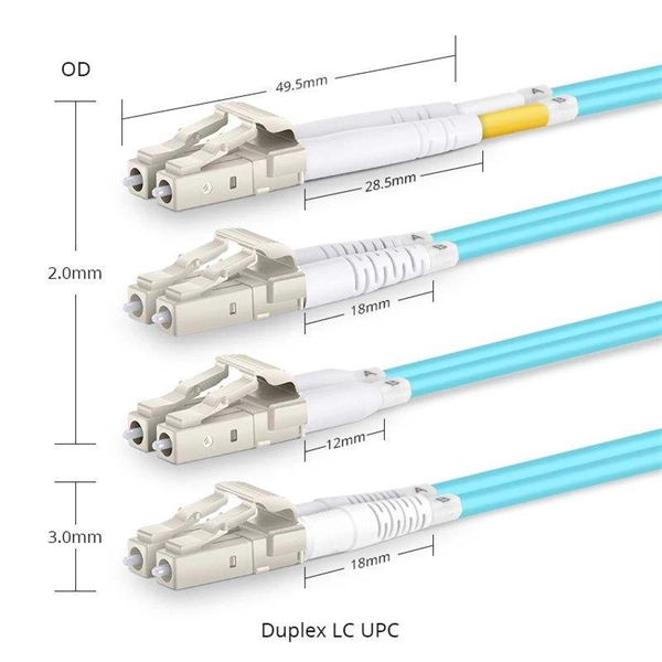 Types of Brazilian-processed fiber optic connectors
