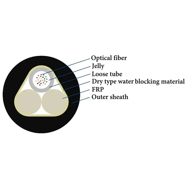Optical power of the optical module