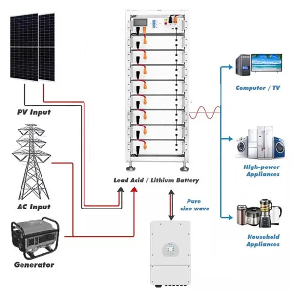 Wiring cabinets and patch panel cabinets
