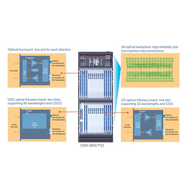 Construction Scheme for Double Optical Cables for Overhead Lines